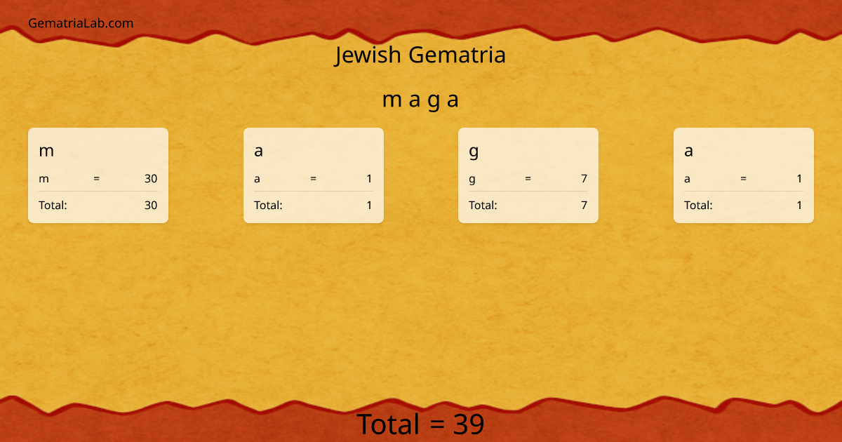 m a g a in jewish Gematria